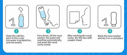 1 Piece Nasal Wash Bottle 300ml Adult And Children Nasal Cavity And Nasal Wash Bottle Physiological Saline Rhinitis Manual